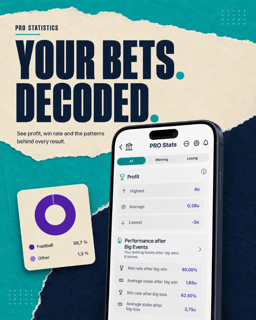 Bet analytics: profit, win rate and patterns by sport and odds