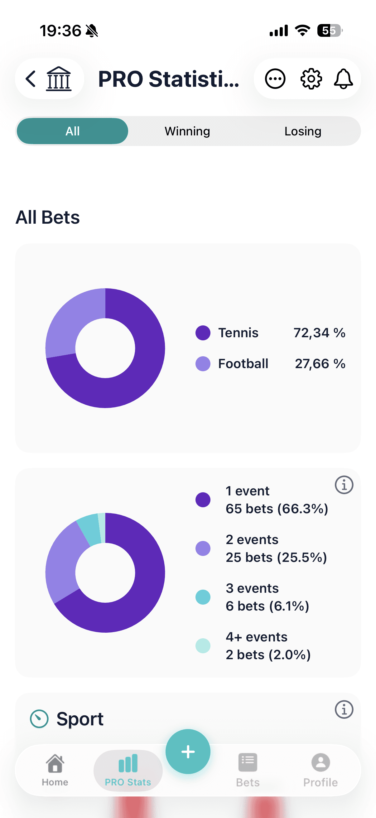Bet Journal bet analytics dashboard showing ROI by sport